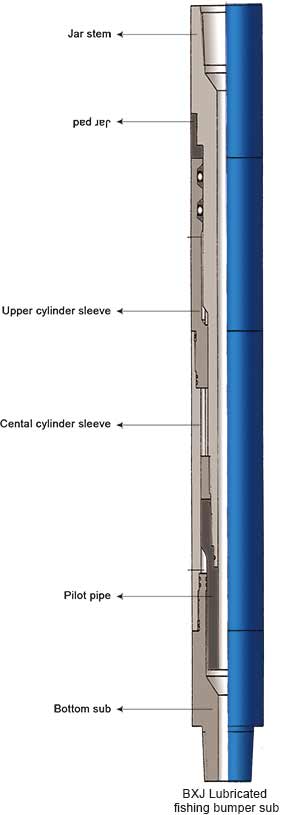 BXJ Lubricated fishing bumper sub