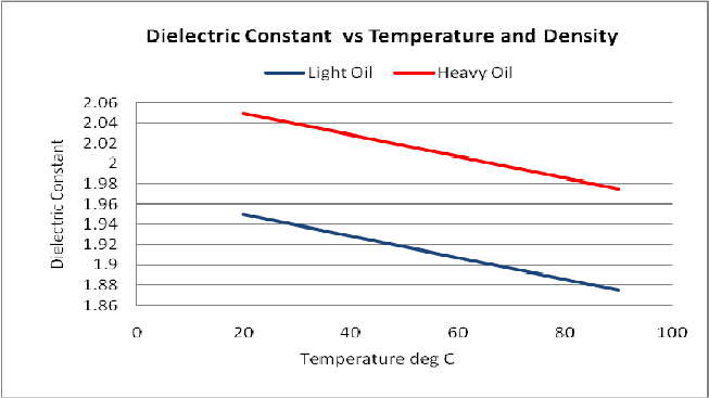 Hydraulic Oil Density Chart