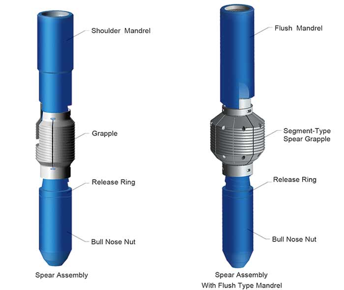 Catch and Release Fishing Tools