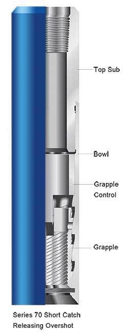 Series 70 Short Catch Overshot