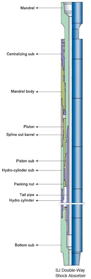 SJ Double-Way Shock Absorber