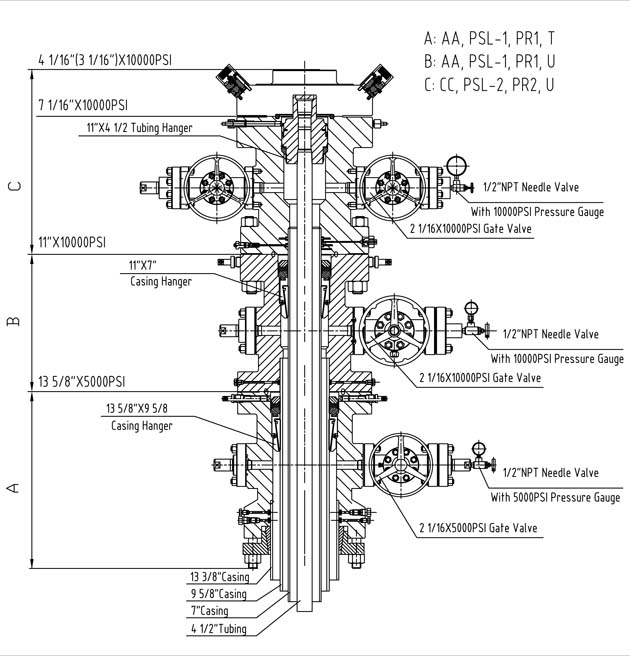 Wellhead II