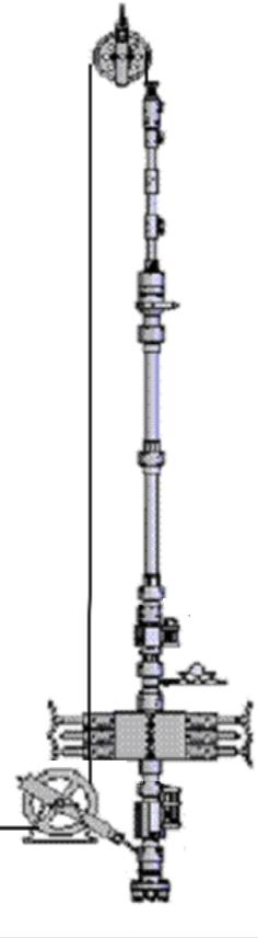 Wire line Pressure Control Equipment